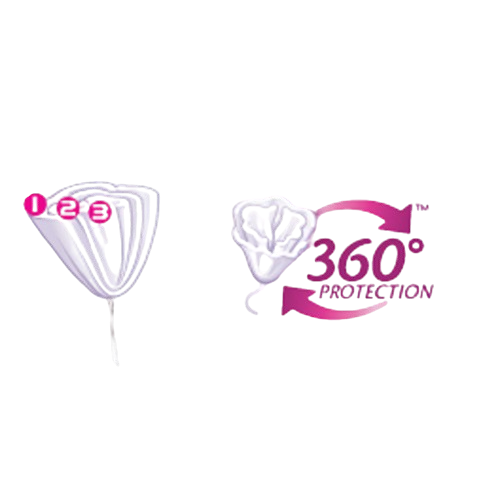 Gentle Glide 360° รุ่น Super สำหรับวันมามาก 2