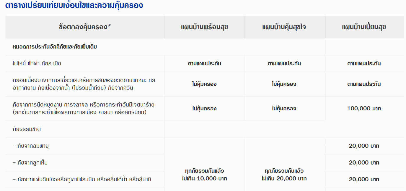 ประกันภัยบ้านเปี่ยมสุข 3