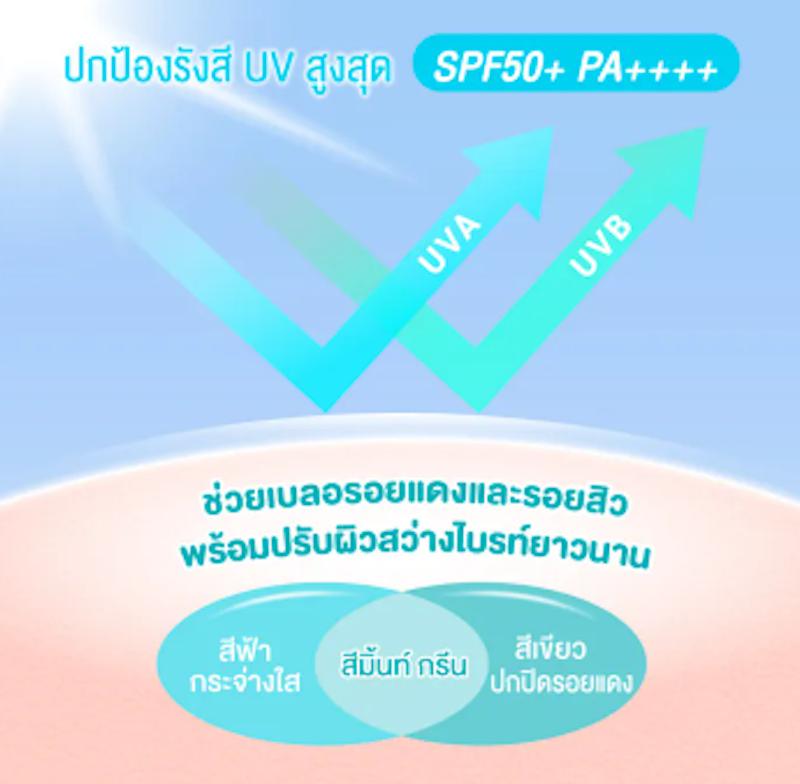 Skin Aqua Tone Up UV Essence SPF50+ PA++++ 3