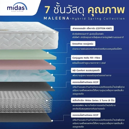 ที่นอนสปริง 6 ฟุต รุ่น Maleena 3