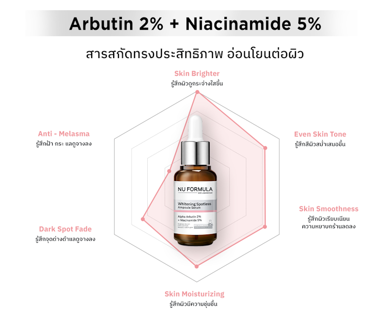 Whitening Spotless Ampoule Serum 3