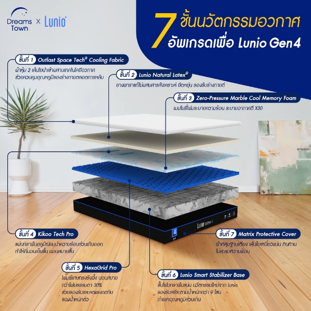 ที่นอนยางพาราแท้ รุ่น Gen 4  2