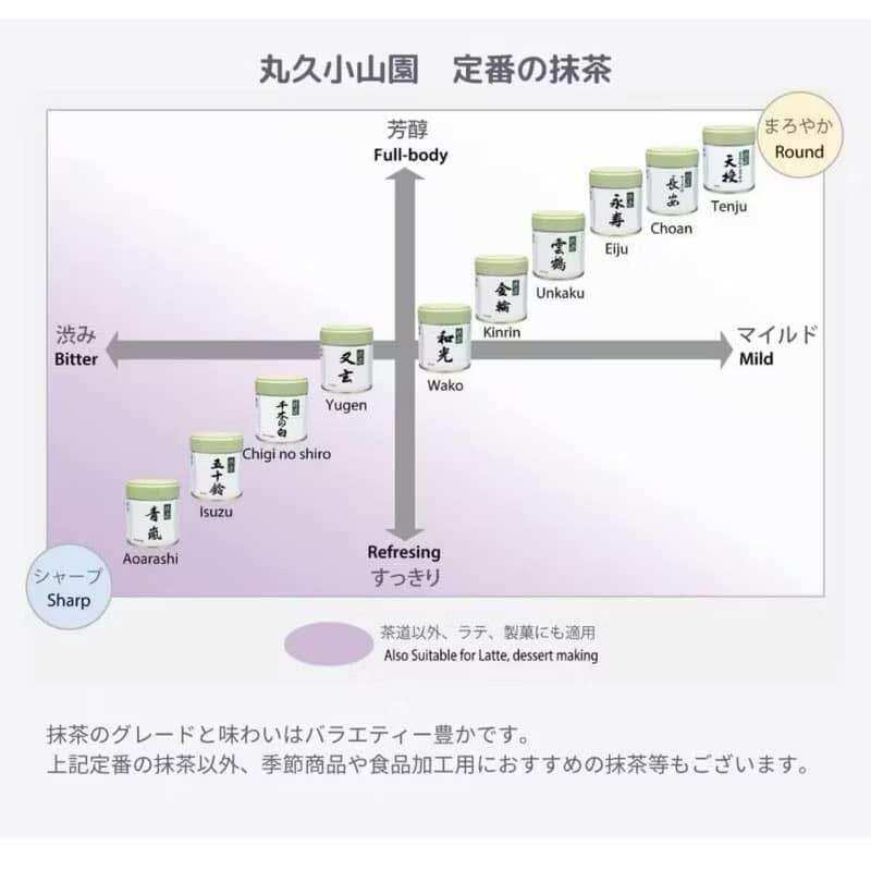 ผงมัทฉะ Chigi No Shiro 2