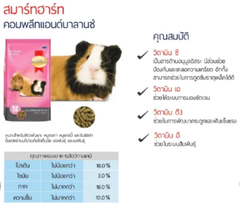 อาหารหนูแกสบี้ สัตว์ฟันแทะ 3