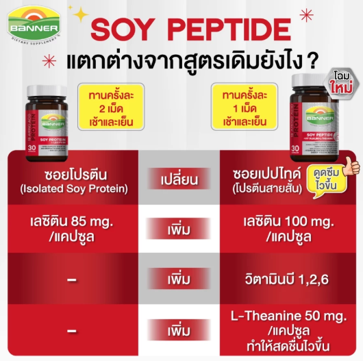 SOY PROTEIN อาหารเสริม 3