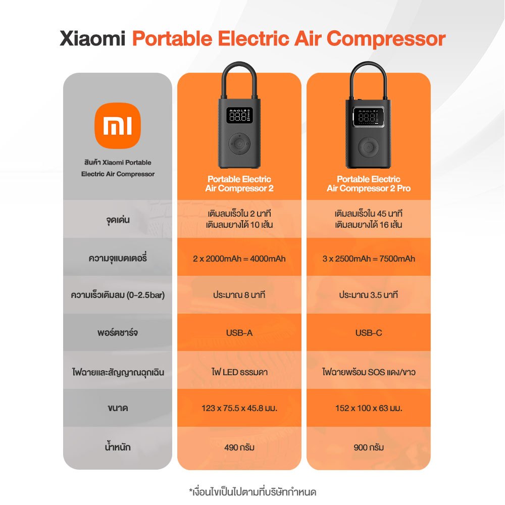 เครื่องสูบลมอัตโนมัติ Portable Electric Air Compressor 2 Pro 2