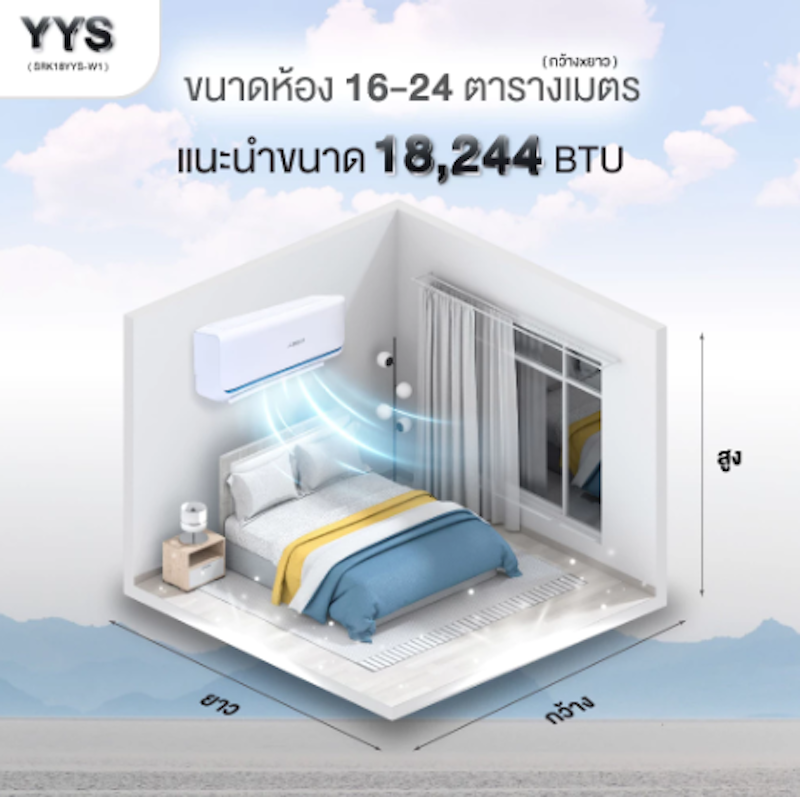 แอร์ติดผนัง 18244 BTU 2