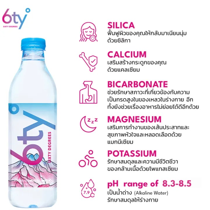 น้ำแร่ Mineral Water 2