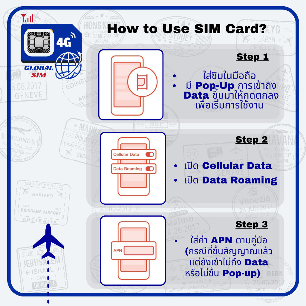 Mainland China SIM 4G/5G Max speed  3