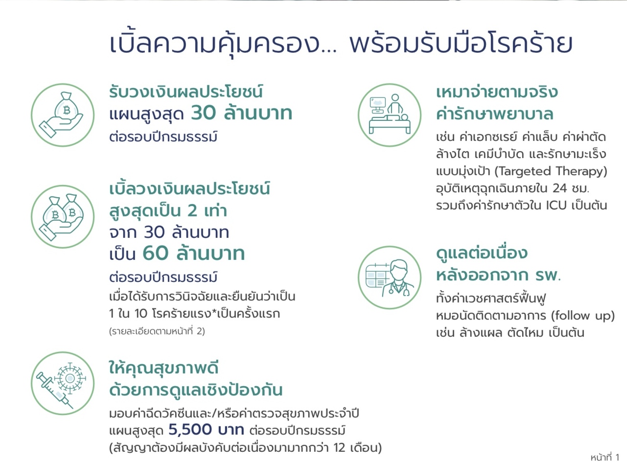 ปลดล็อค ดับเบิล แคร์ 4