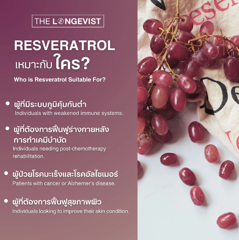 Resveratrol  3