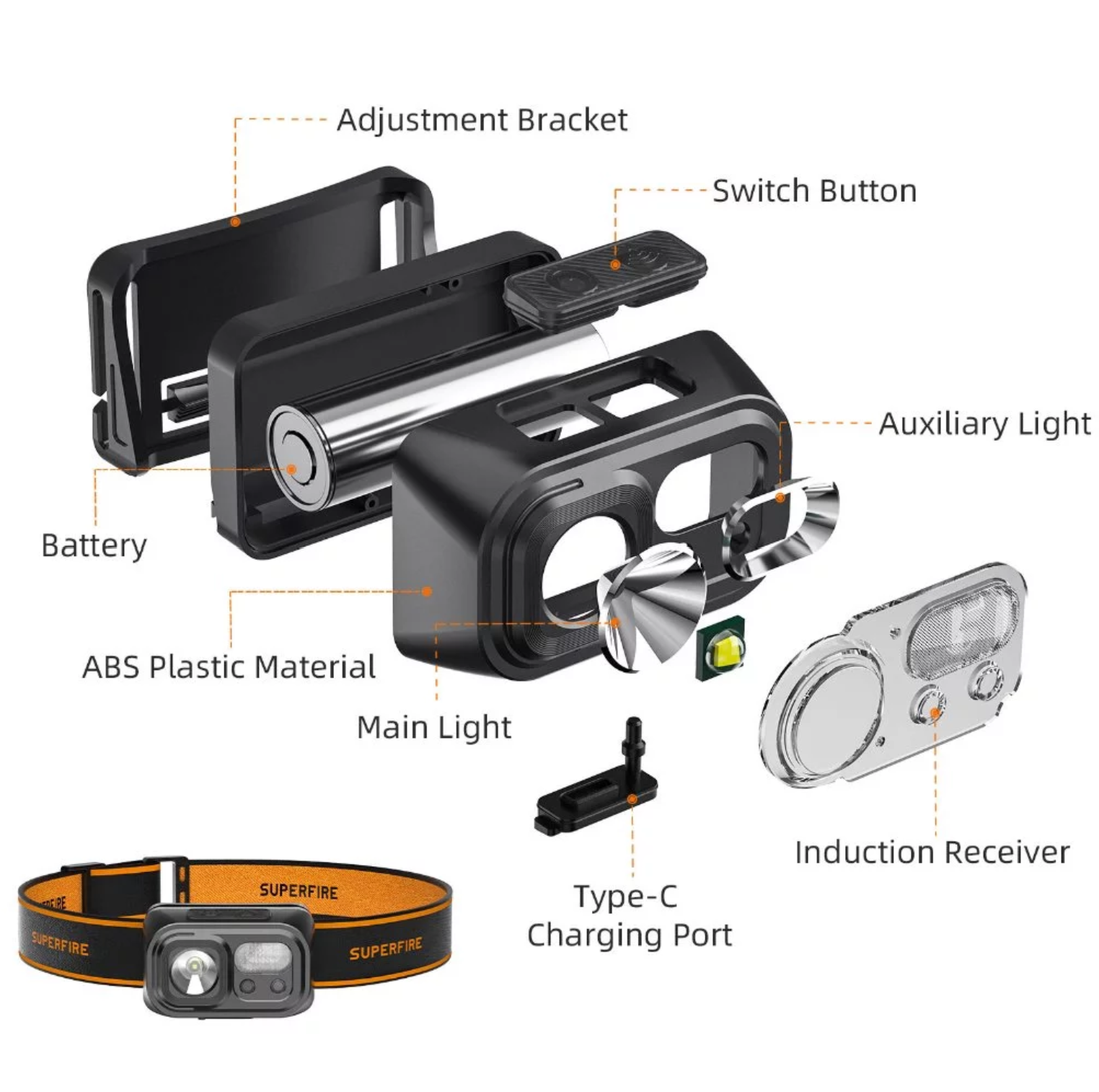ไฟฉายคาดหัว LED รุ่น HL23-S 3