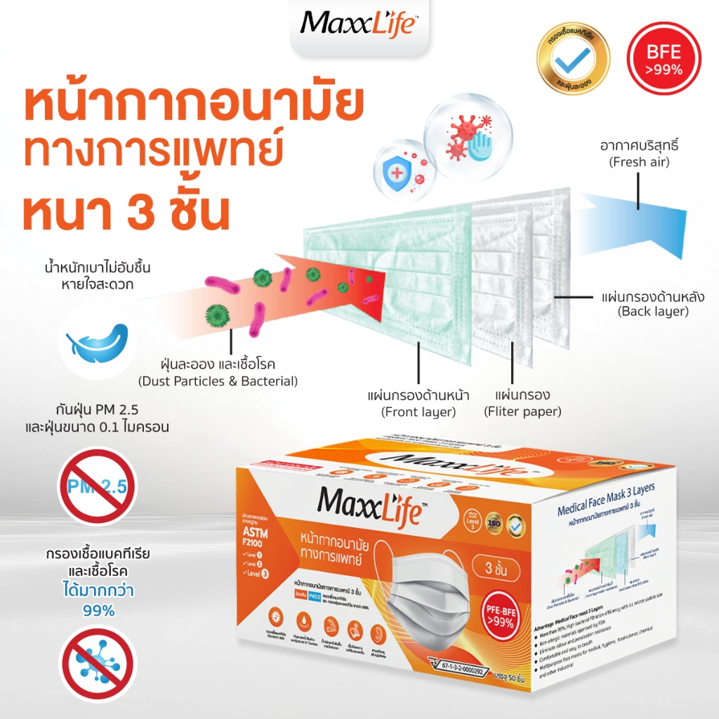 หน้ากากอนามัยทางการแพทย์ 3 ชั้น 2