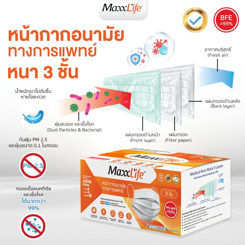 หน้ากากอนามัยทางการแพทย์ 3 ชั้น 2