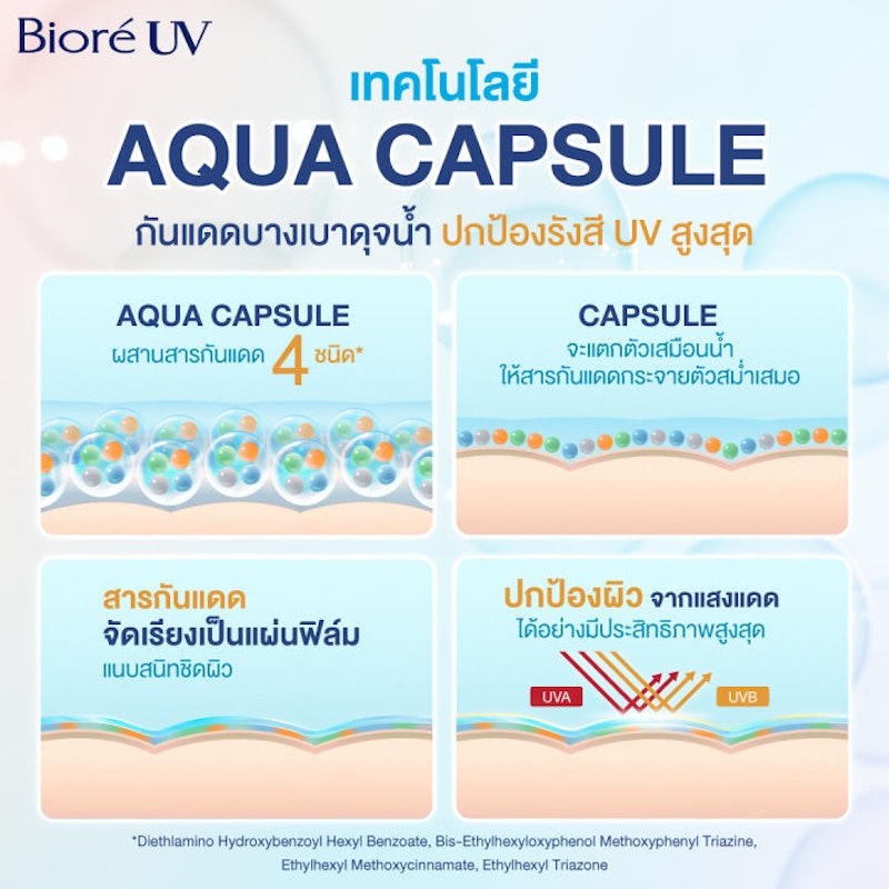 UV Aqua Rich Watery Gel SPF50+ PA++++ 3