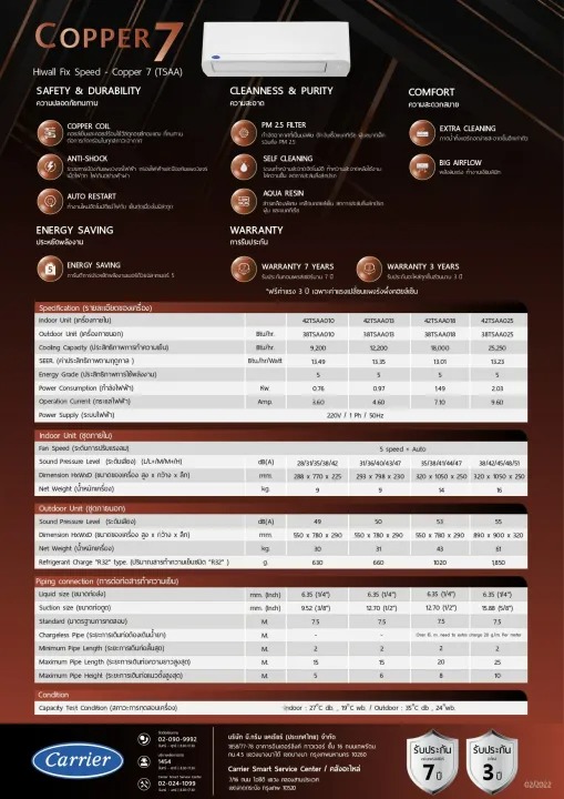 แอร์ติดผนัง รุ่น COPPER 7 2