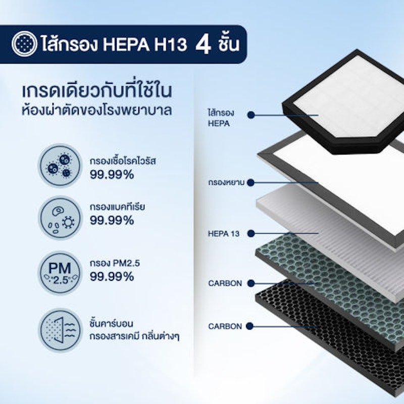 เครื่องฟอกอากาศในรถยนต์ รุ่น C8 PRO 3