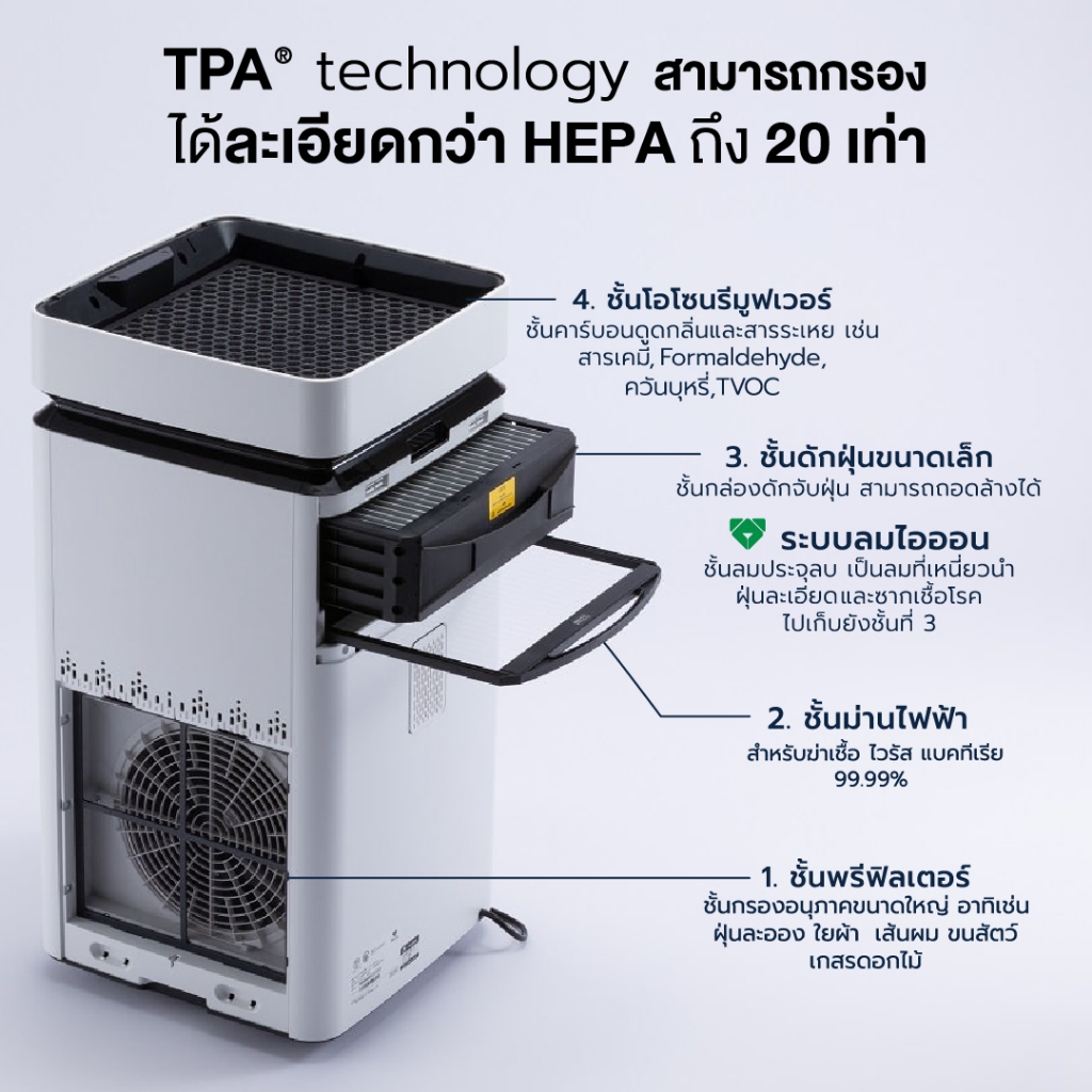 Air Purifier X8 Pro Ultra 3