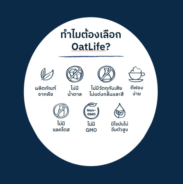 น้ำนมข้าวโอ๊ต บาริสต้า 4
