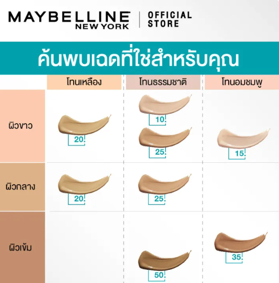 Fit Me Concealer 2