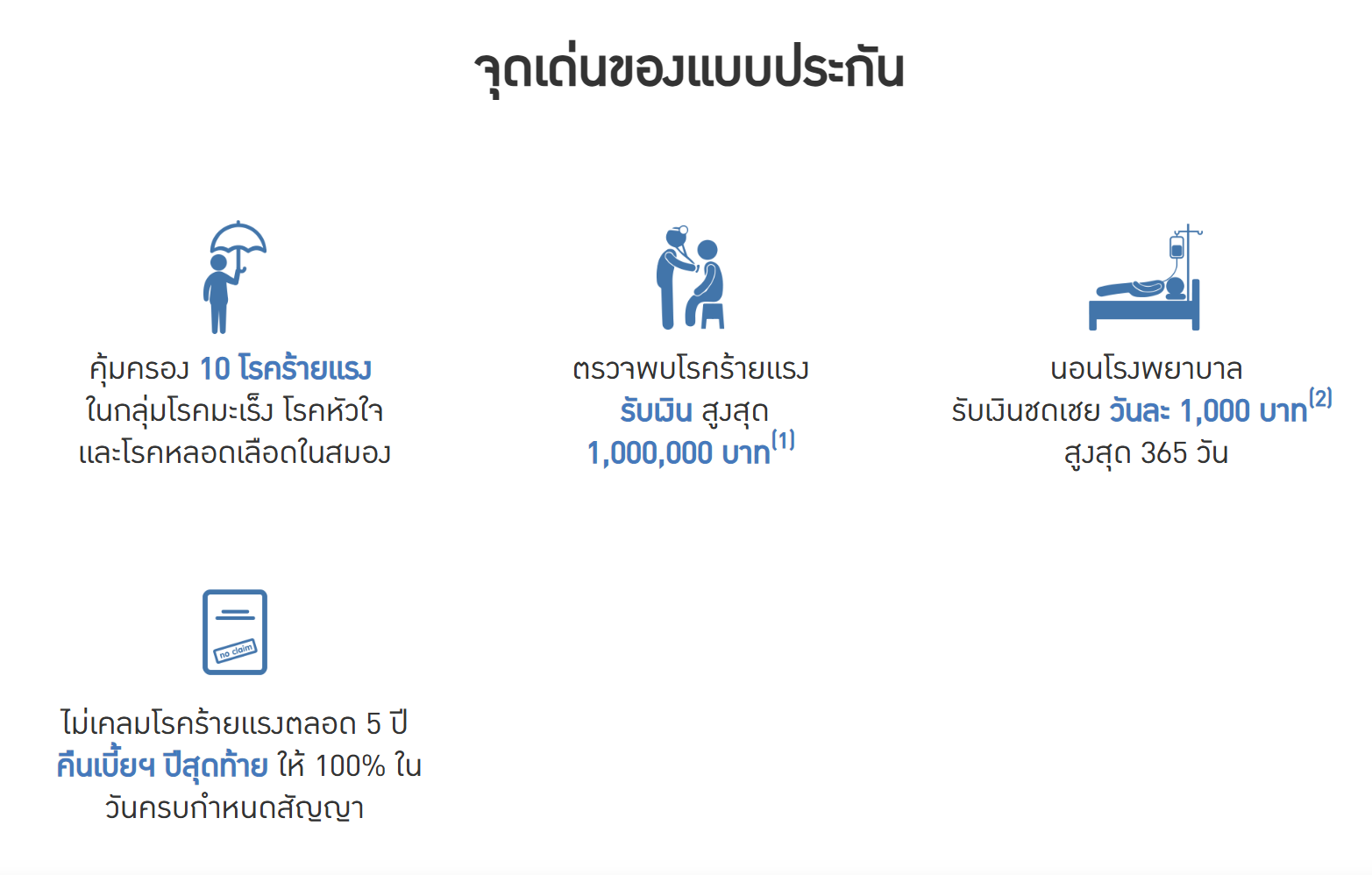 โรคร้ายแรงรีฟันด์ 3