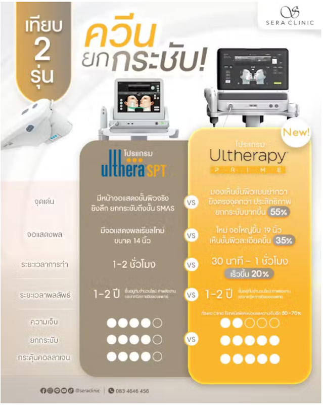 โปรแกรมทำ Ulthera 3