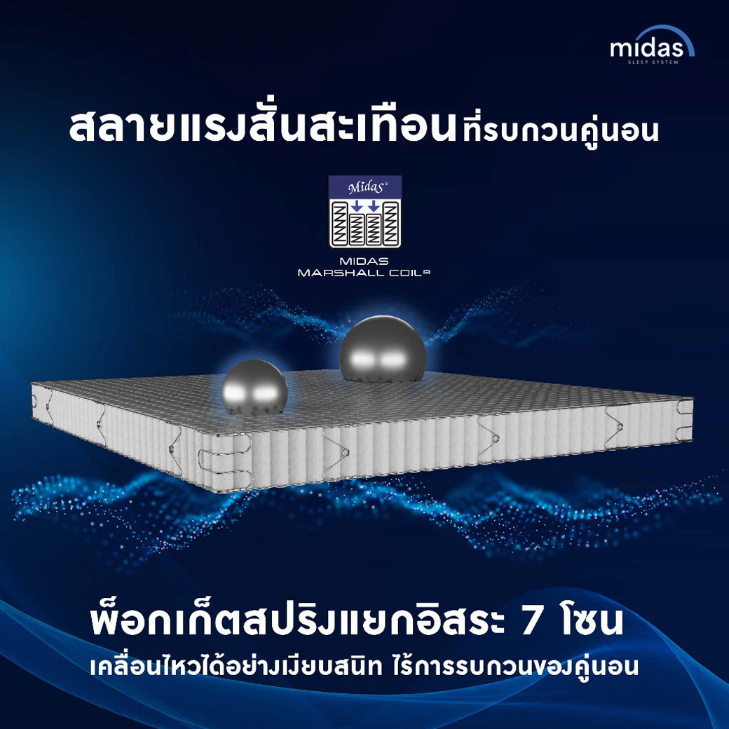 ที่นอนพ็อกเก็ตสปริง รุ่น Freedom X 3