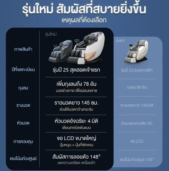 เก้าอี้นวด AM9L 2