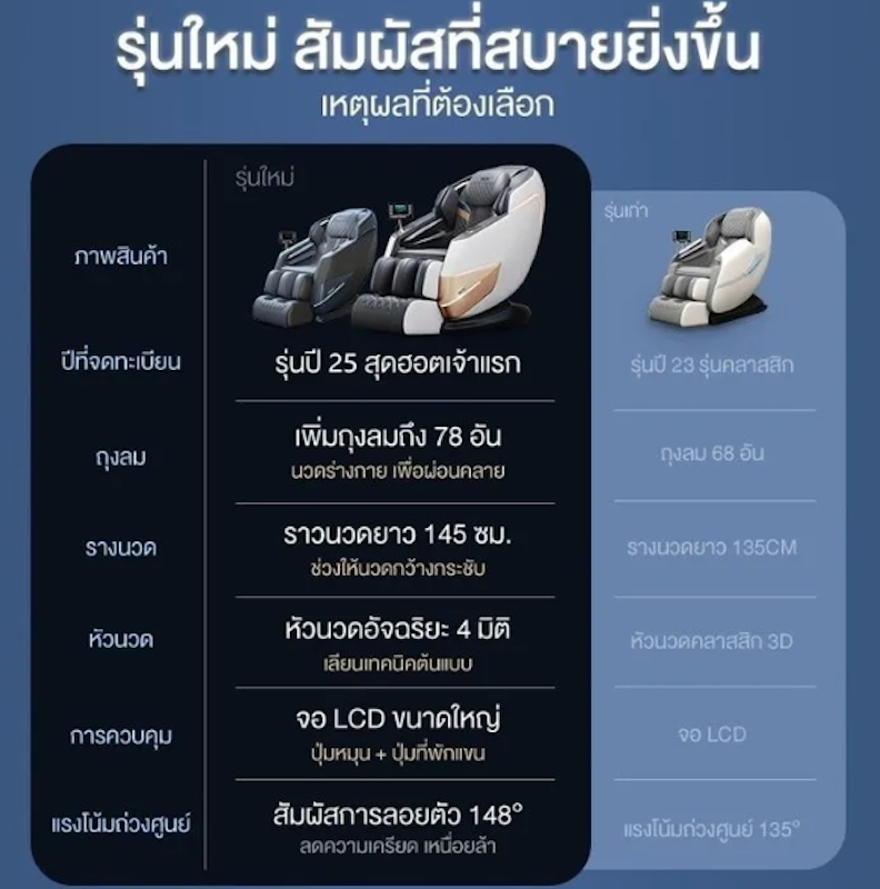 เก้าอี้นวด AM9L 2