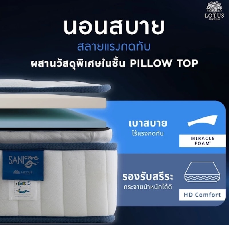 ที่นอนอัจฉริยะ รุ่น Premium I 2
