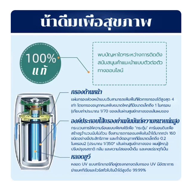 ไส้กรองน้ำ Espring Water Purifier 3