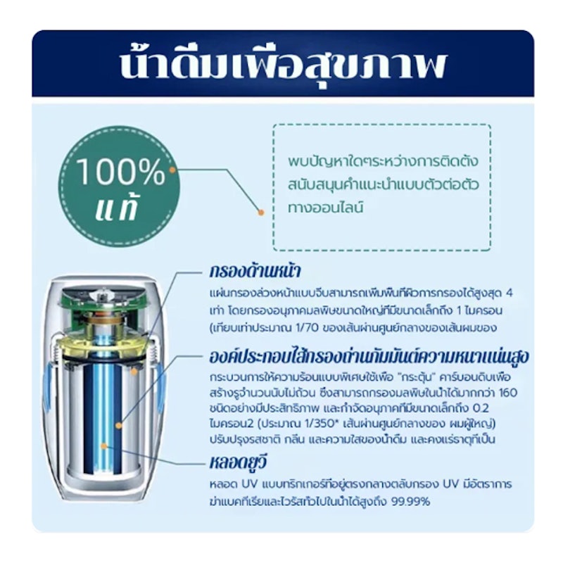 ไส้กรองน้ำ Espring Water Purifier 3