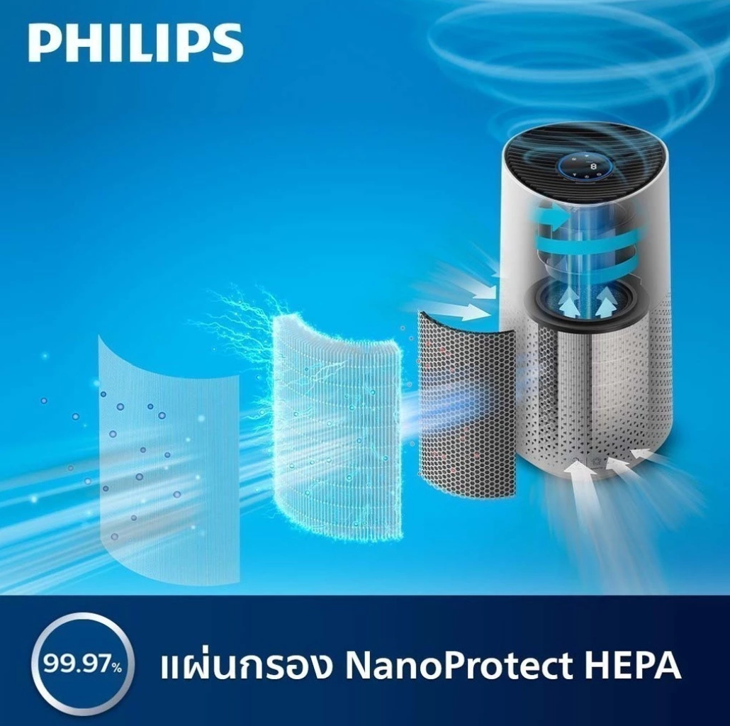 เครื่องฟอกอากาศ Air Purifier 2