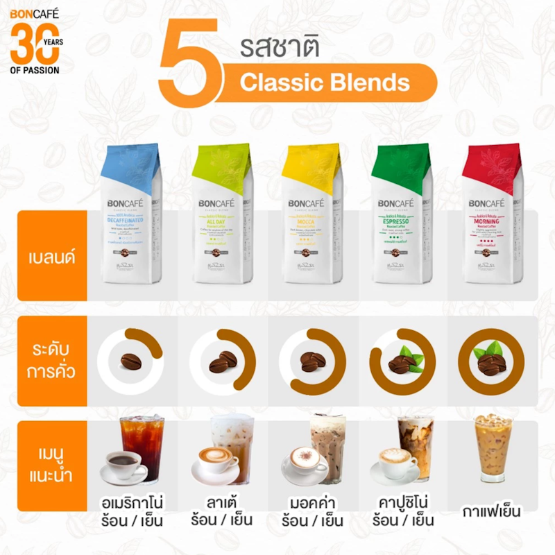 Classic Blends Decaffeinated Ground 3