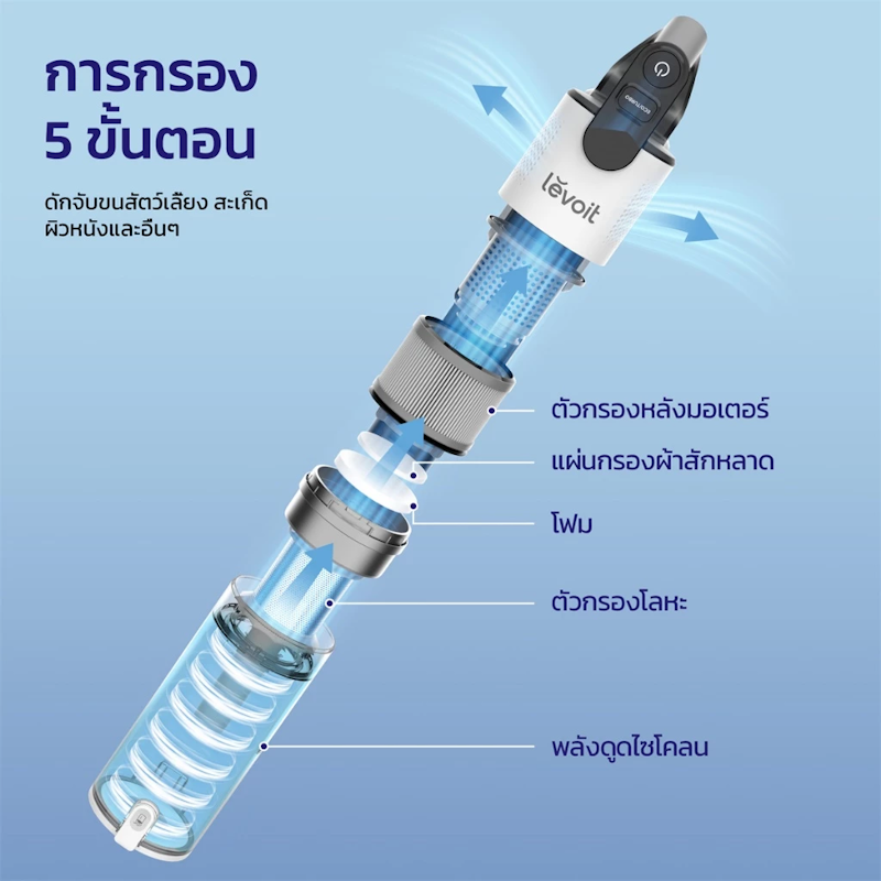 เครื่องดูดฝุ่นไร้สาย 5