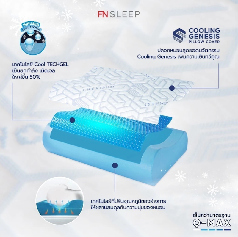 หมอนเพื่อสุขภาพ รุ่น TEMPSoft Pillow Gel Contour 3