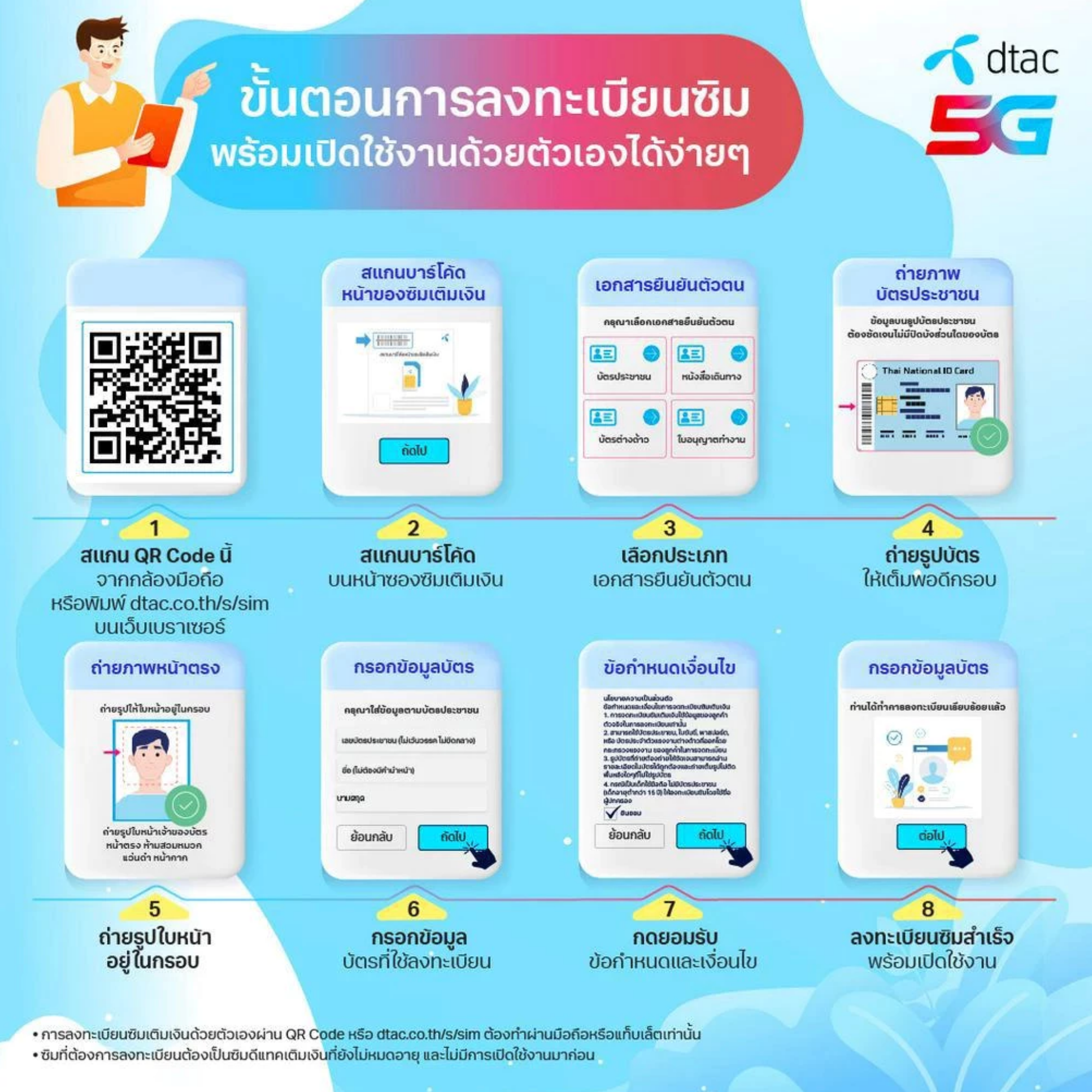 GO Travel SIM (Asia & Australia) 2