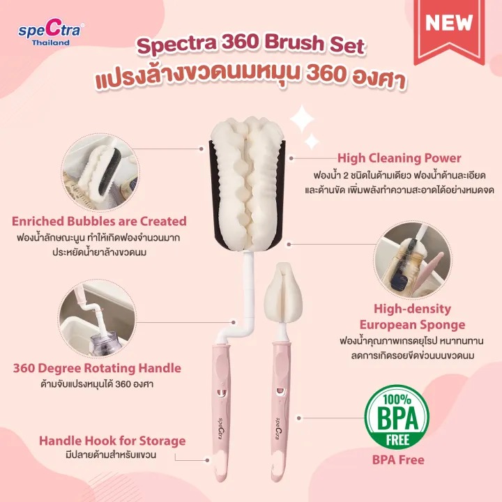 แปรงล้างขวดนมหมุนได้ 360 องศา 3