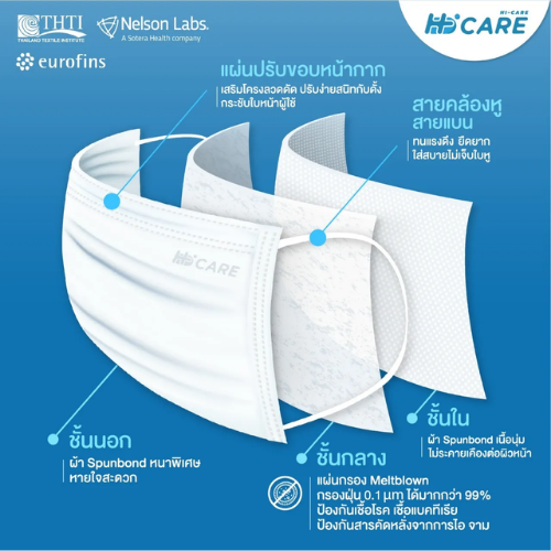 Hi-Care Premium Grade  3