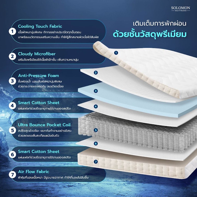 ที่นอนเย็นสะท้าน รุ่น Maetaru 3.5 ฟุต หนา 10 นิ้ว 3