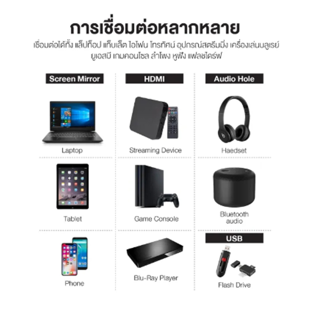 โปรเจคเตอร์ รุ่น Projector Q7 3