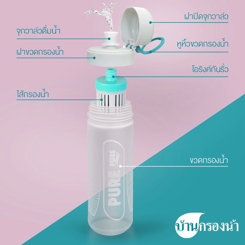 To Go ขวดกรองน้ำดื่ม แบบพกพา 3