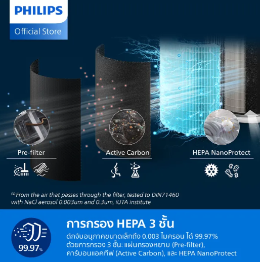 เครื่องฟอกอากาศ Air Purifier  3