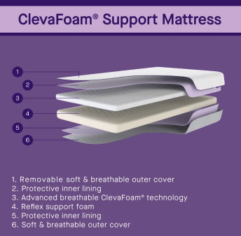 เบาะ Clevafoam 2