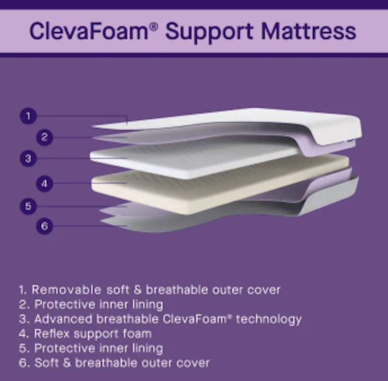 เบาะ Clevafoam 2