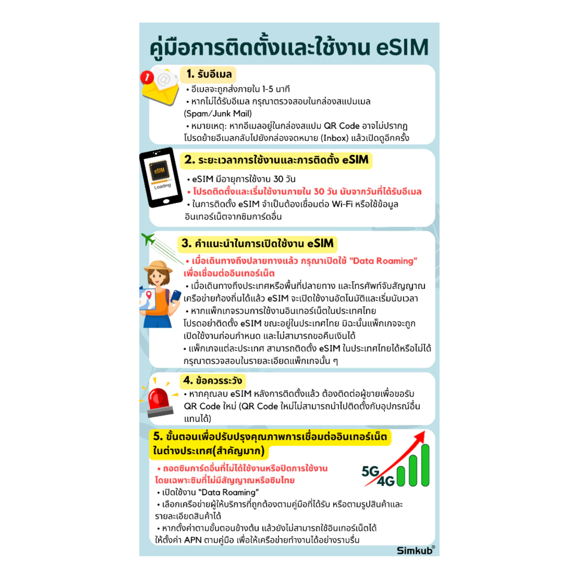 eSIM Japan 2