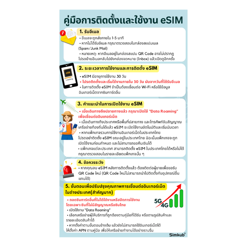 eSIM Japan 2