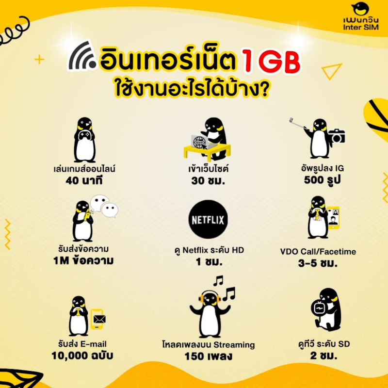 Japan Sim Card 3