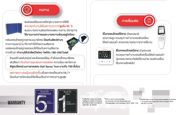 แอร์แขวนระบบอินเวอร์เตอร์ รุ่น Sure Inverter SSU R32 13901 BTU 3