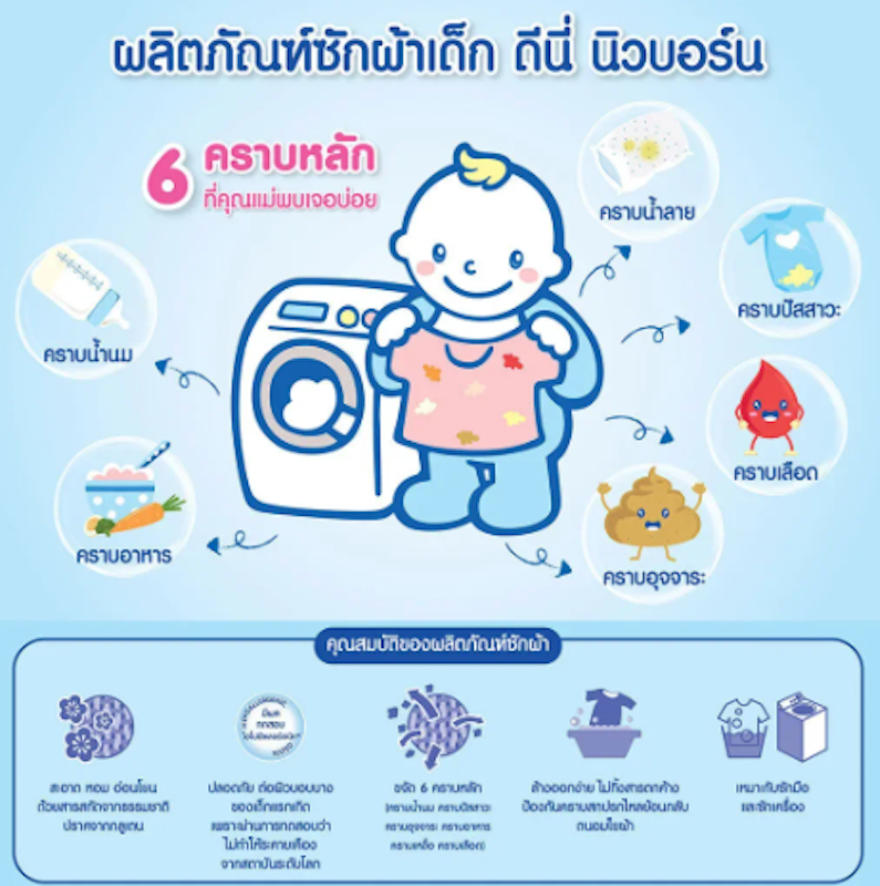 Baby Liquid Detergent 2